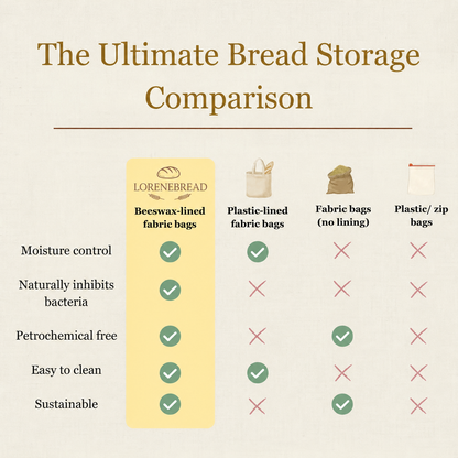 Premium 100% Cotton-Beeswax Bread Bags